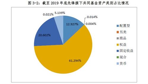 CFC認(rèn)證與全球三大資產(chǎn)管理公司發(fā)展經(jīng)驗(yàn)對(duì)我國(guó)公募基金行業(yè)的啟示