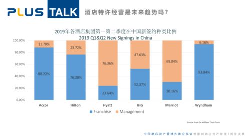酒店資產(chǎn)管理視角下的特許經(jīng)營(yíng)模式探討