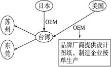 基于產品普及率調查的跨國投資決策分析